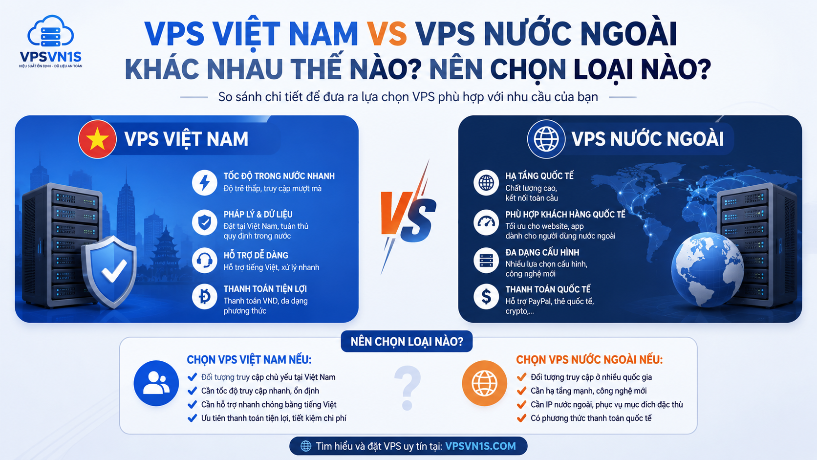 VPS Việt Nam Và VPS Nước Ngoài Khác Nhau Thế Nào? Nên Chọn Loại Nào?